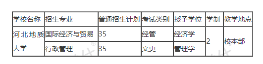 河北地質大學專升本招生人數