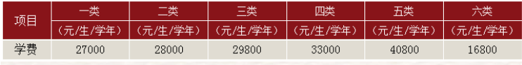 2023年湛江科技學院專升本新生入學須知！