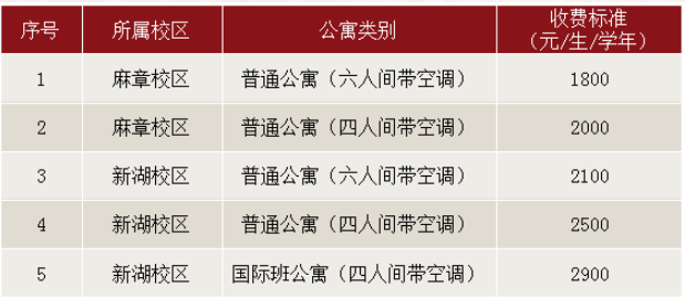 2023年湛江科技學院專升本新生入學須知！