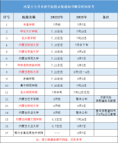 2023內(nèi)蒙古專升本錄取通知書多會發(fā)？匯總各校發(fā)送時間