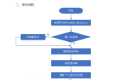 安徽专升本报名系统2024年为www.ahzsks.cn