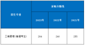 2023-2021年上海海事大學(xué)專升本專業(yè)分?jǐn)?shù)線