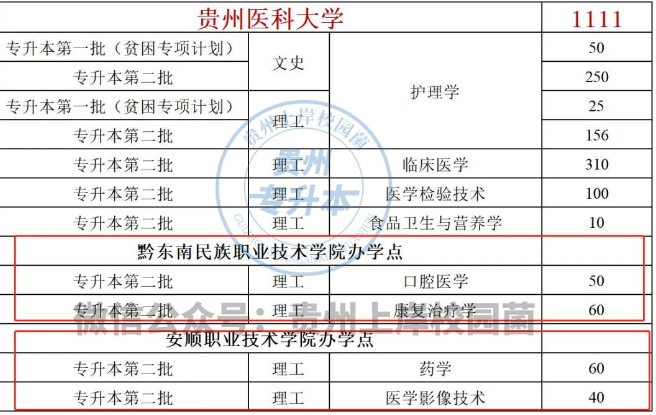 貴州專升本辦學點是什么意思？