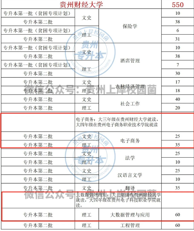 貴州專升本辦學點是什么意思？