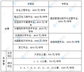 2023中國勞動關(guān)系學(xué)院專升本學(xué)費住宿費多少錢？