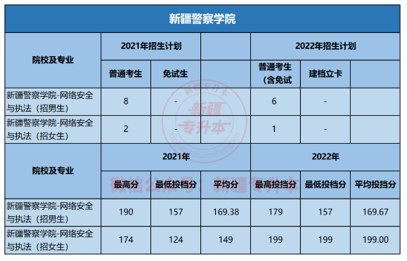 網(wǎng)絡安全與執(zhí)法