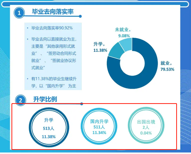 湖南科技職業(yè)學(xué)院專(zhuān)升本率