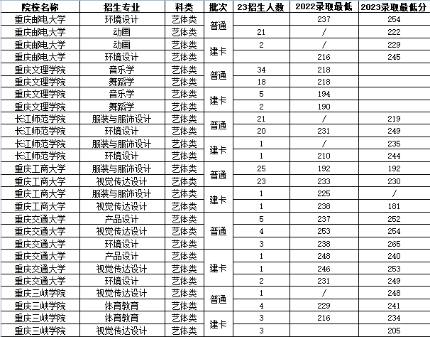 重慶專升本公辦難嗎？