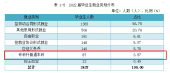 邵陽職業(yè)技術學院專升本率：2022年3.57%升學率