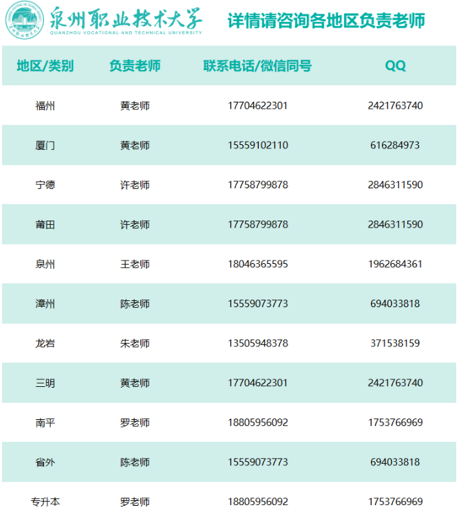 泉州职业技术大学专升本咨询