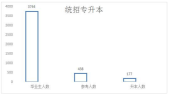 張家界航空工業(yè)職業(yè)技術(shù)學(xué)院專升本概率多少？