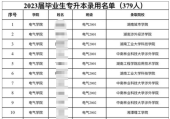 2023年湖南機電職業(yè)技術學院專升本對口學校有48所！