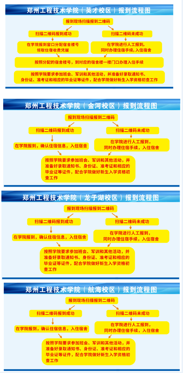 2023鄭州工程技術學院專升本報到流程