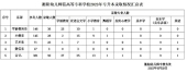 2023衡陽幼兒師范高等專科學校專升本率24.15%