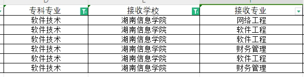 湖南信息学院专升本可以跨专业