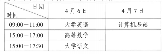 四川专升本2024年政策正式公布，确定报名考试时间