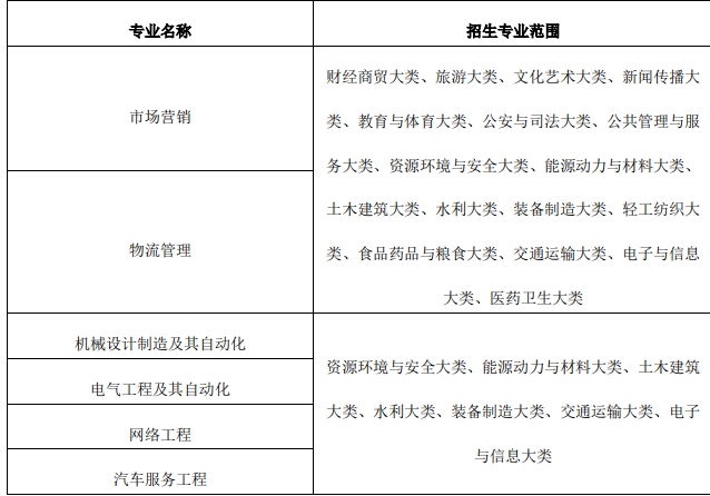 專升本可以報哪些專業(yè)？該怎么選專業(yè)？