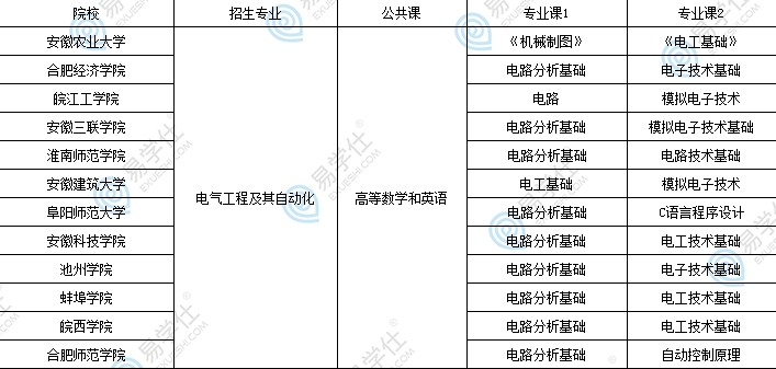 安徽專升本電氣工程及其自動化考什么