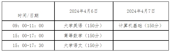 2024四川汽車職業(yè)技術(shù)學(xué)院專升本考試報名通知！