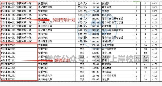 貴州專升本貧困專項(xiàng)計(jì)劃解讀