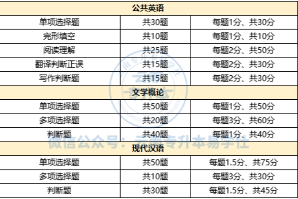 云南專升本漢語言文學分數(shù)線及學校