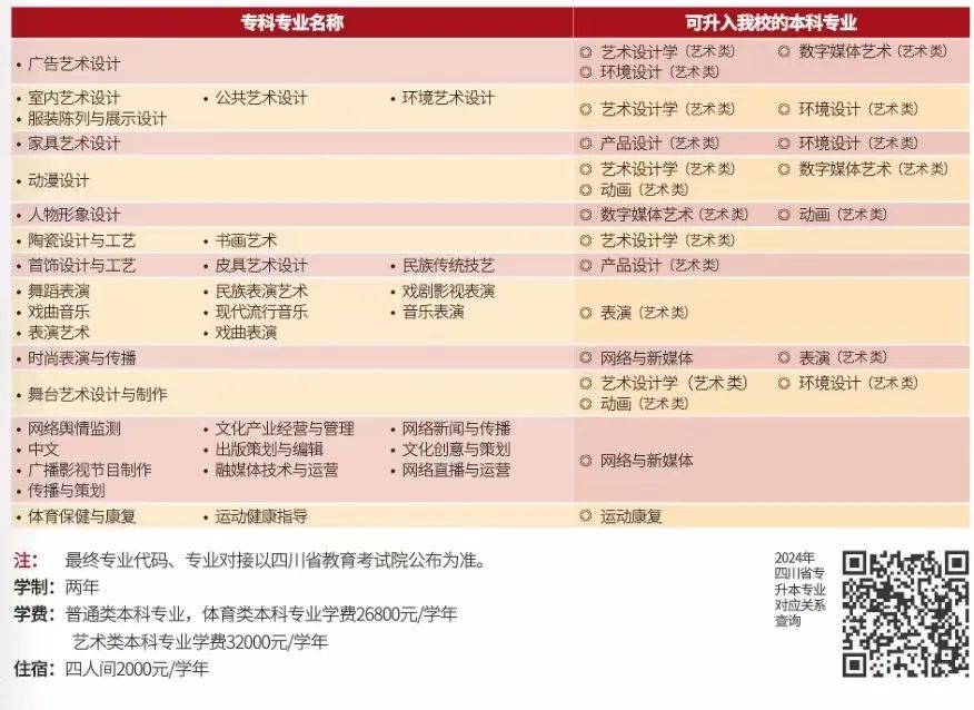 2024吉利學(xué)院專升本招生專業(yè)對照表！