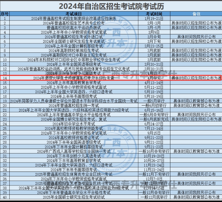 2024年廣西專升本選拔時(shí)間4月份！