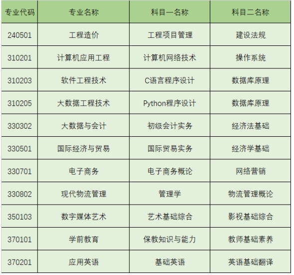 2024山東外事職業(yè)大學專升本招生簡章、招生計劃