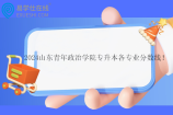 2024山東青年政治學(xué)院專升本各專業(yè)分數(shù)線