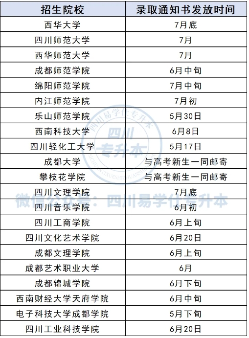 2024年專升本錄取通知書什么時候發(fā)？