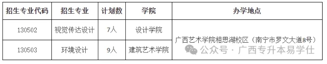 廣西藝術(shù)學院專升本專業(yè)、計劃、學費、校區(qū)