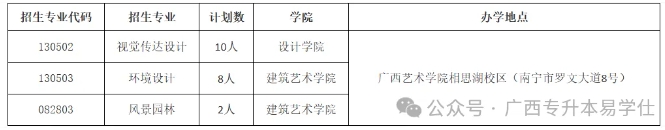 廣西藝術(shù)學(xué)院專升本專業(yè)、計劃、學(xué)費、校區(qū)