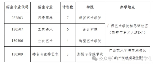 廣西藝術(shù)學院專升本專業(yè)、計劃、學費、校區(qū)