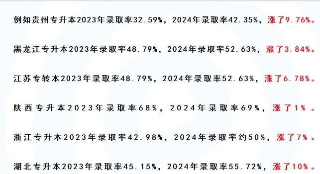 專升本招生計劃多少？