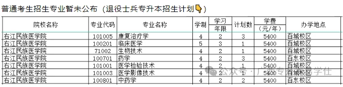 右江民族醫(yī)學院專升本院校報考解讀！