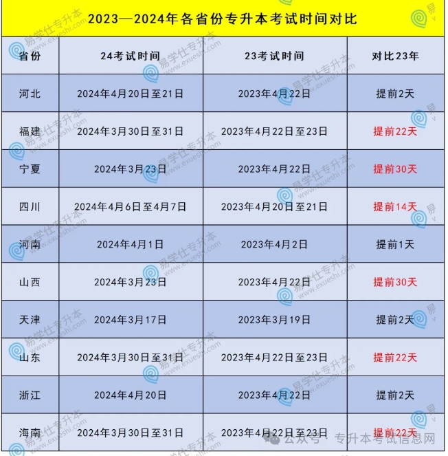 2025專升本考試時(shí)間什么時(shí)候？