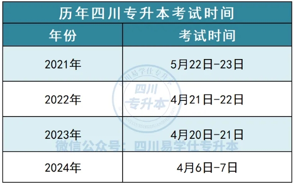 2025四川專升本考試時間什么時候？