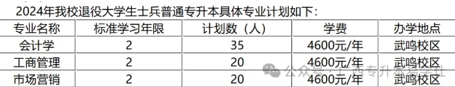 廣西財(cái)經(jīng)學(xué)院專升本招生計(jì)劃、專業(yè)學(xué)費(fèi)、就讀校區(qū)