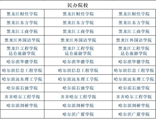 2025年黑龍江專升本招生院校有哪些？