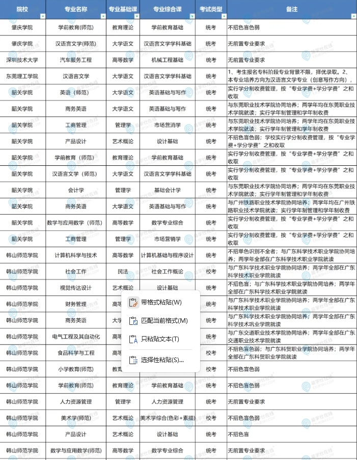 2024年廣東專升本無(wú)前置要求的公辦院校及專業(yè)！