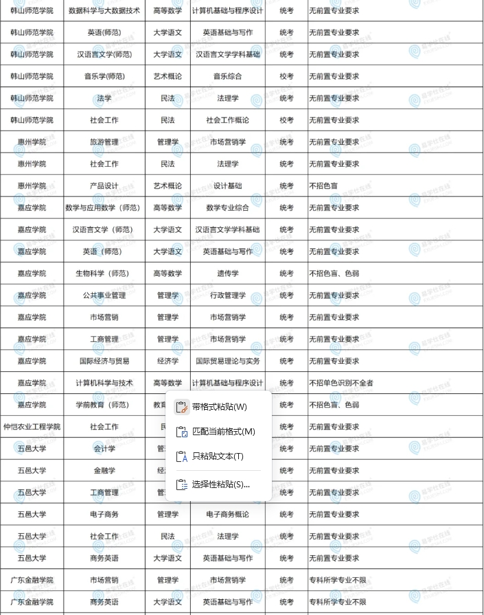 2024年廣東專(zhuān)升本無(wú)前置要求的公辦院校及專(zhuān)業(yè)！