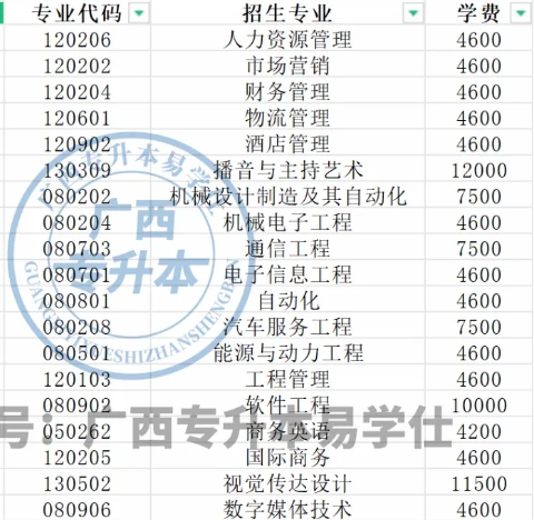 林航天工業(yè)學(xué)院專升本專業(yè)計(jì)劃、學(xué)費(fèi)！