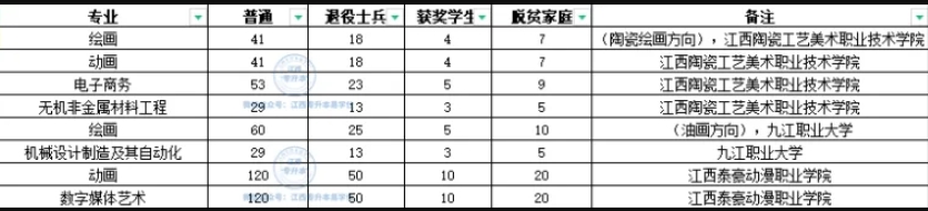 景德鎮(zhèn)陶瓷大學(xué)專升本難不難考呢？