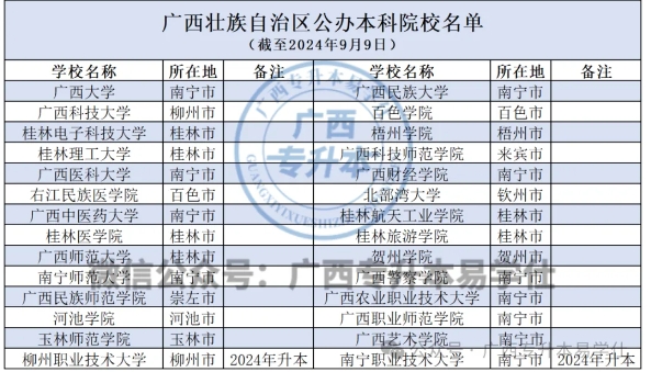 廣西專升本想上公辦學校需要考多少分？