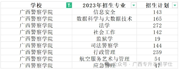 廣西警察學院專升本招生專業(yè)、學費、就讀校區(qū)