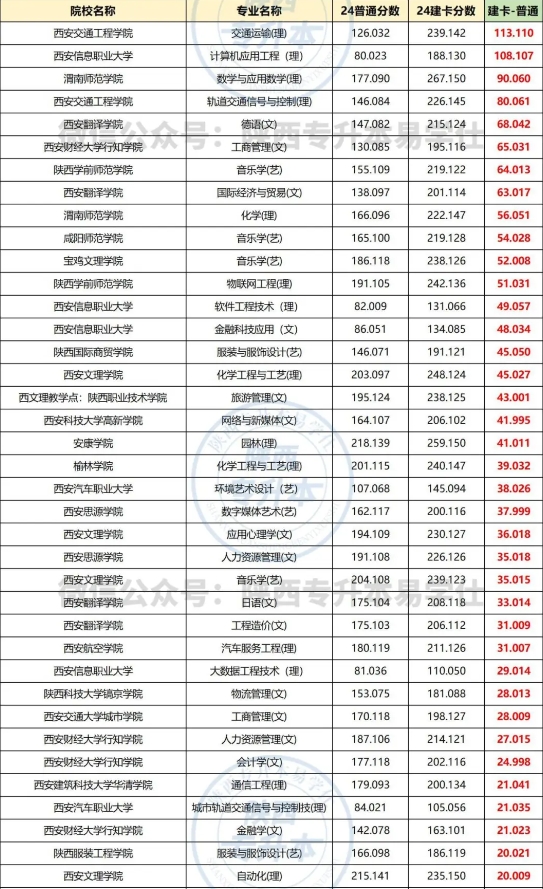 陜西專升本建檔立卡計(jì)劃多少分？