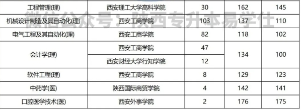 陜西專升本沒過省控線會被錄取嗎？