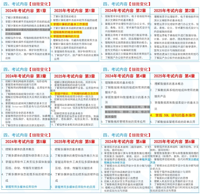 2025年重慶專升本考試大綱內(nèi)容變化分析~