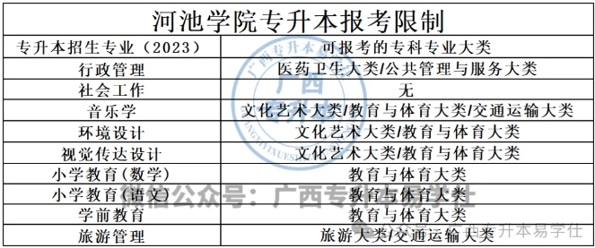 河池學院專升本專業(yè)、招生計劃、學費介紹~