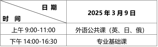 2025黑龍江專升本考試政策